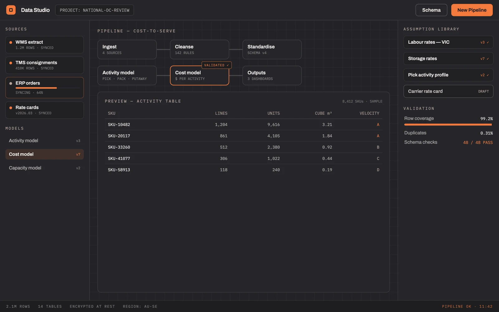 Supply-chain data preparation and modelling interface.